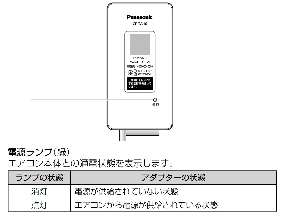 CF-TA10 パナソニック 純正部品 無線LANアダプター - 電池屋