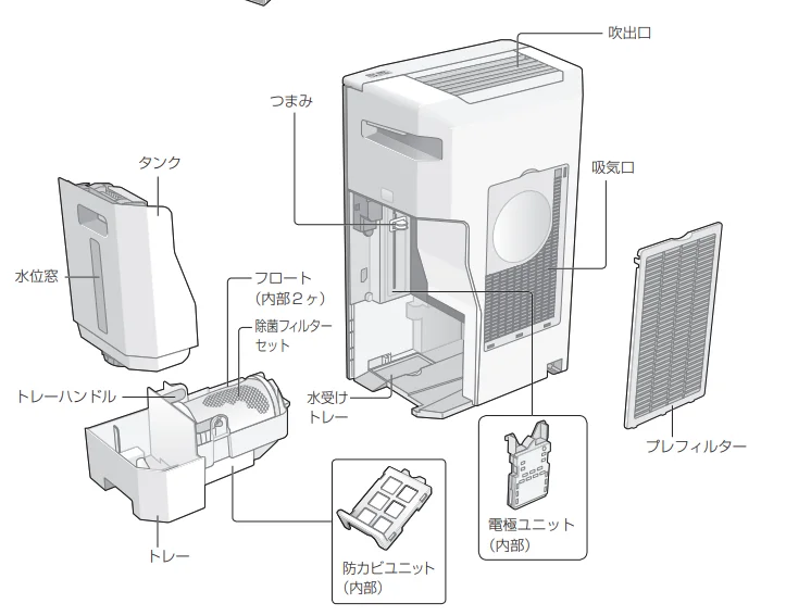 FKA4100012 パナソニック ジアイーノ 電極ユニット ジアイーノF-JML30