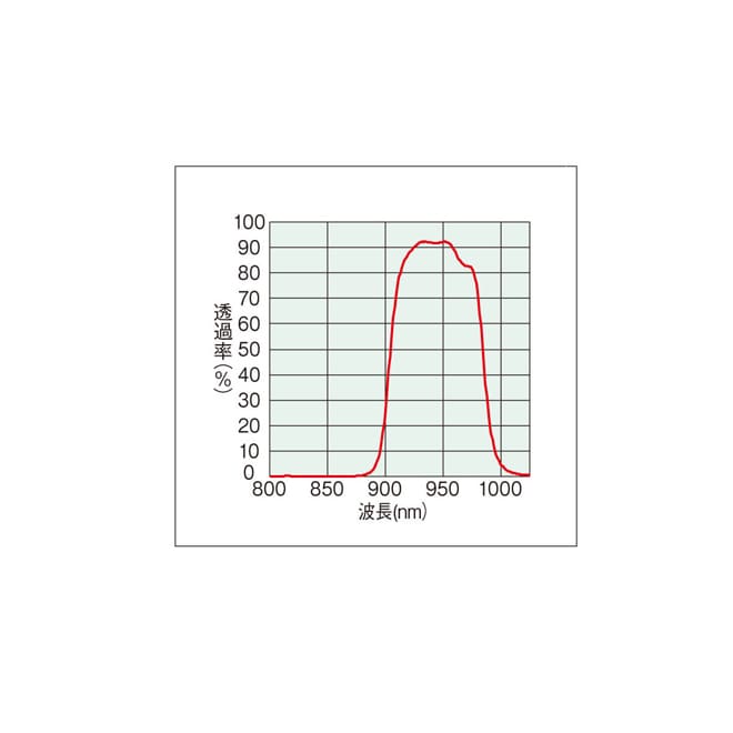 L-834 ホーザン 新品 USBカメラ（赤外線仕様） HOZAN