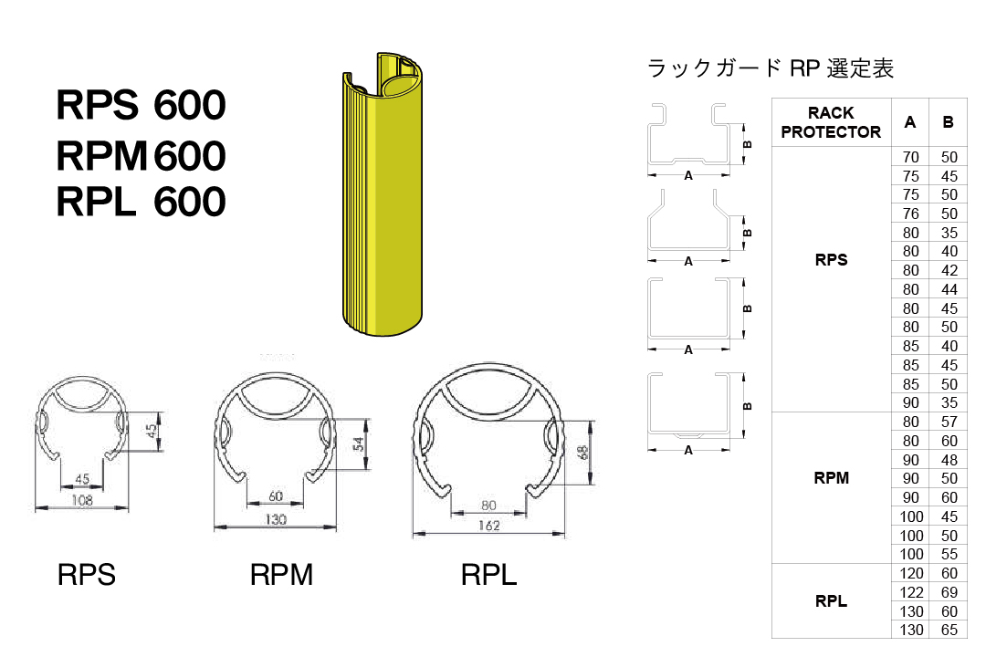 RPL600 MPM製 ラックガード RP 幅162mm 開口部分80mm フォークリフトなどの衝突の衝撃を吸収 取付簡単 納得価格 電池屋本館