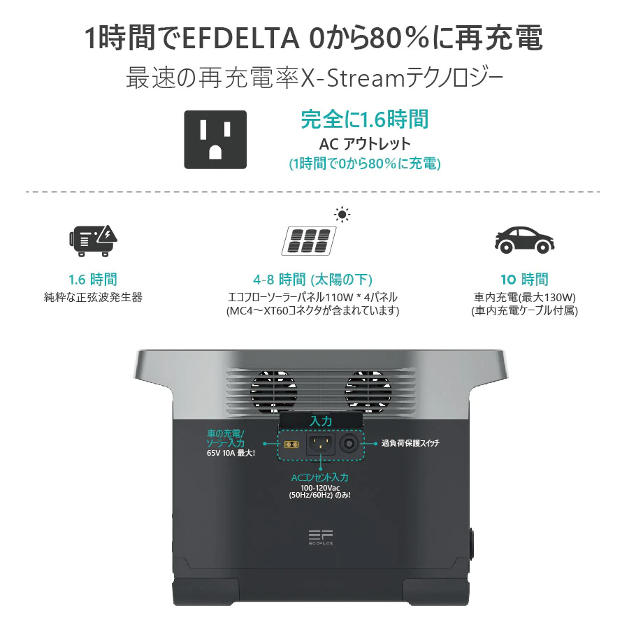 EcoFlow DELTA 1000 納得価格 | 電池屋本館
